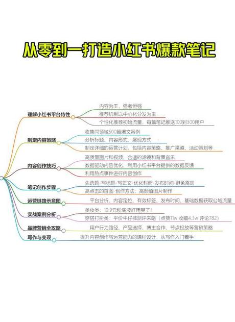 小红书的标题和正文如何写_小红书笔记标题怎么写文案_小红书标题怎么写吸引人