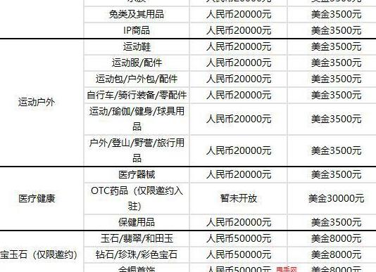 小红书保证金个人可以交吗_小红书保证金个人可以退吗_小红书个人保证金一千