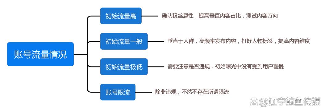 小红书怎么引流推广_小红书流量推广_小红书产品推广