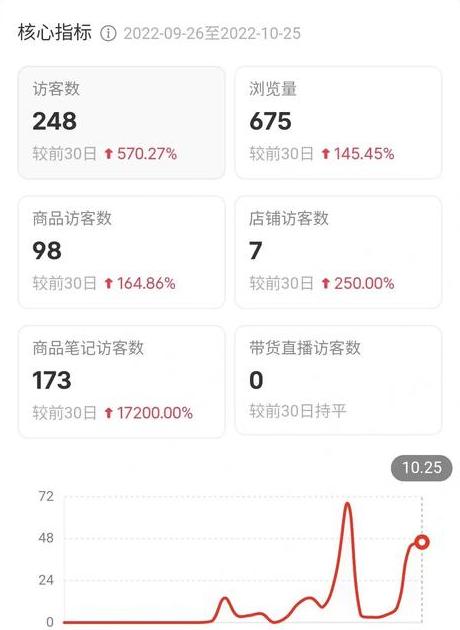 小红书商城开店怎么样啊_小红书开店规则_小红书商城开店怎么样