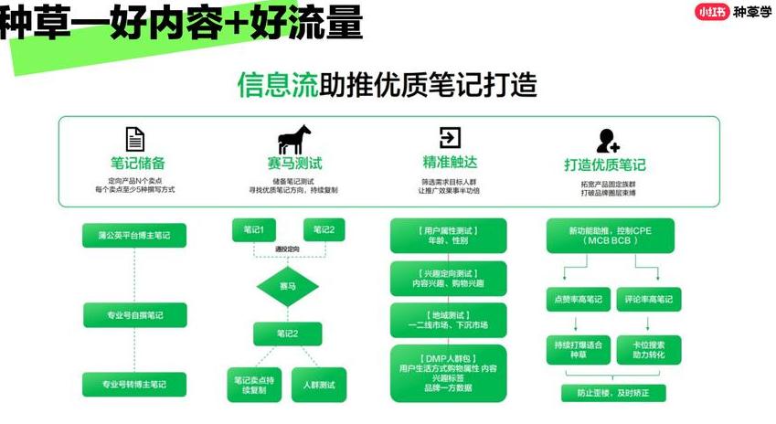 小红书引流技术是什么意思啊_小红书引流是什么_小红书的电商引流
