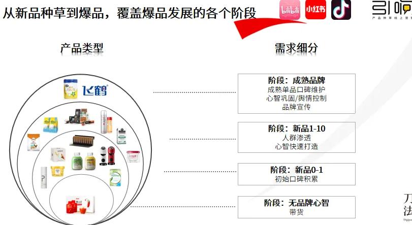 小红书找到品牌有什么用_小红书找到品牌有什么好处_小红书有品牌方找到