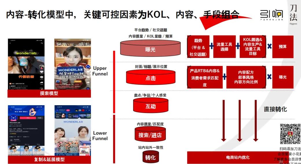 小红书有品牌方找到_小红书找到品牌有什么用_小红书找到品牌有什么好处