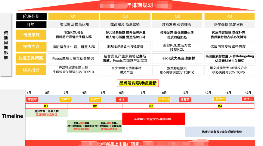 小红书推广吧_小红书的推广_小红书上的推广