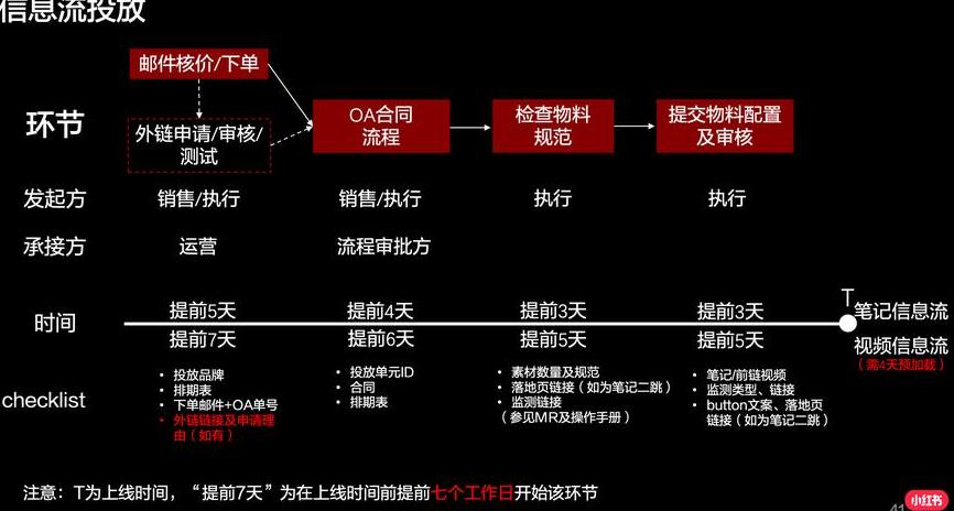 小红书的推广_小红书推广吧_小红书上的推广