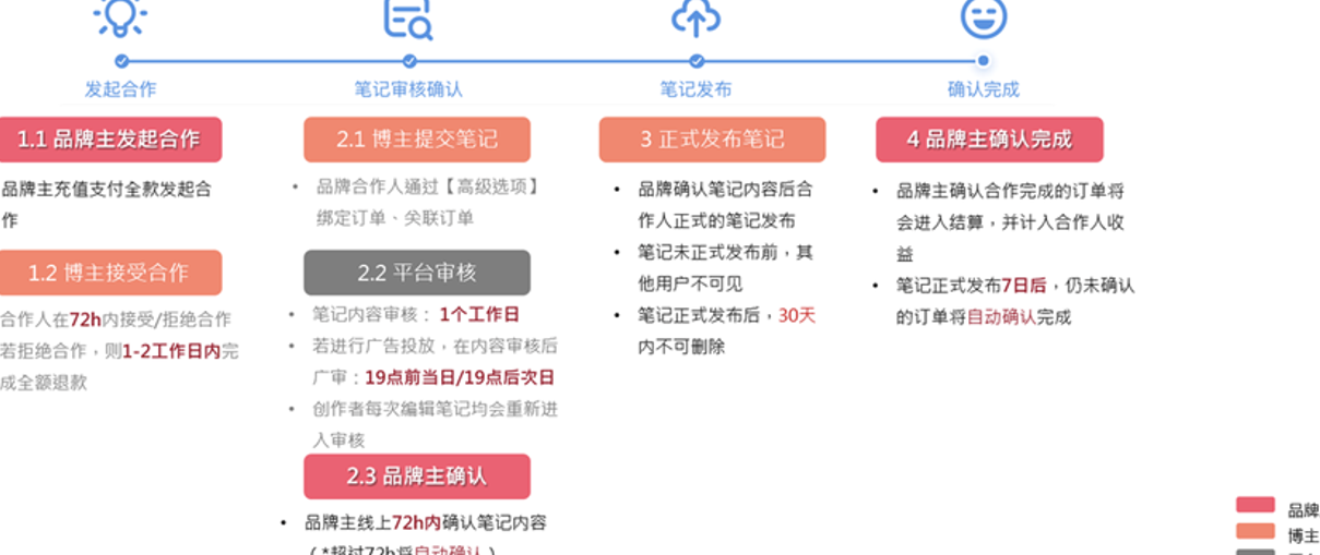 小红书推广吧_小红书上的推广_小红书的推广