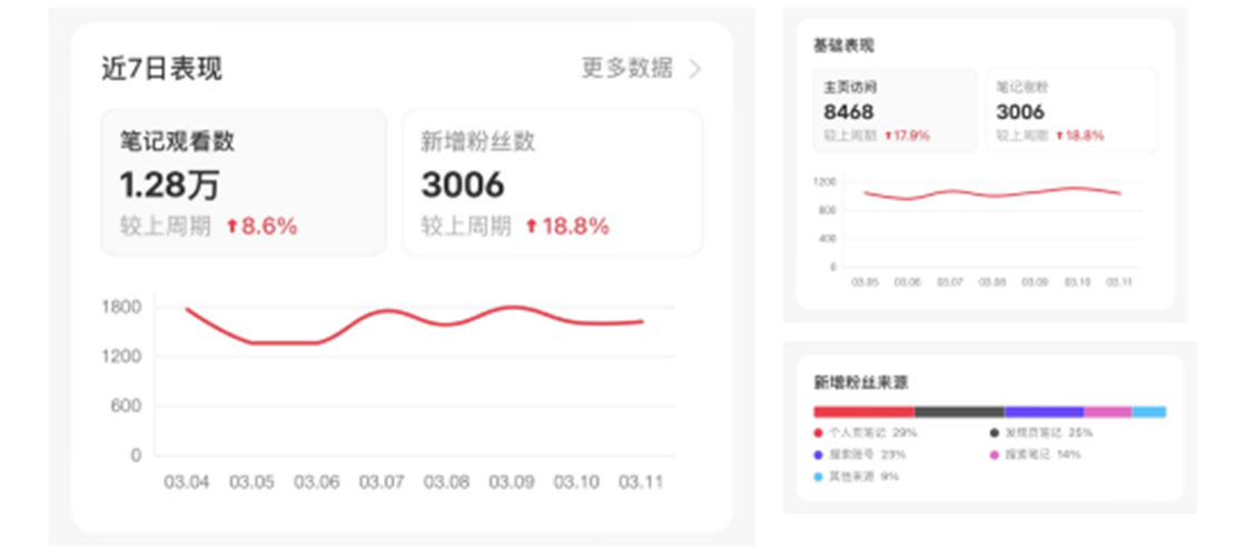 小红书推广吧_小红书的推广_小红书上的推广