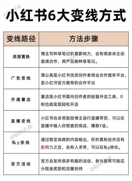 小红书商场开店怎样_小红去书店买书一共花了30元_小红去书店买书