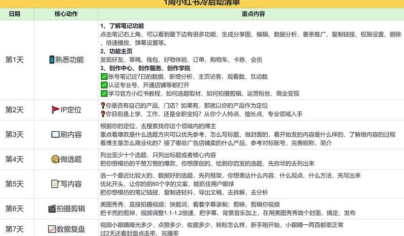 小红书如何做推广增粉_小红书引流_小红书如何引流推广增粉