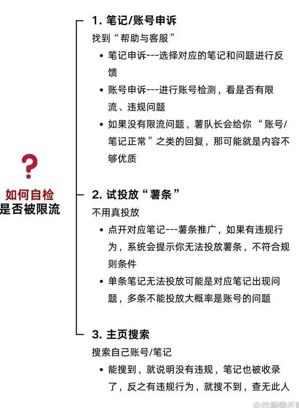 小红书限流了怎么办怎么恢复限流_限流是什么意思小红书_被限流的小红书笔记还能恢复吗