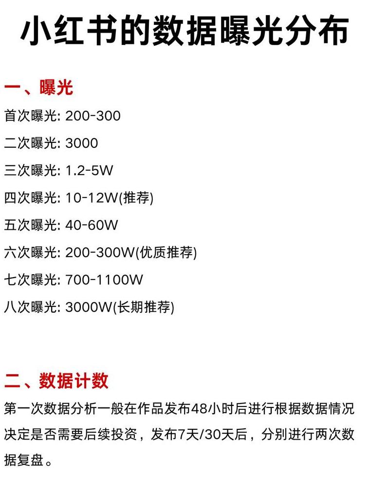 小红书上发写字的笔记有什么用_如何在小红书上发布文字笔记_小红书文字笔记