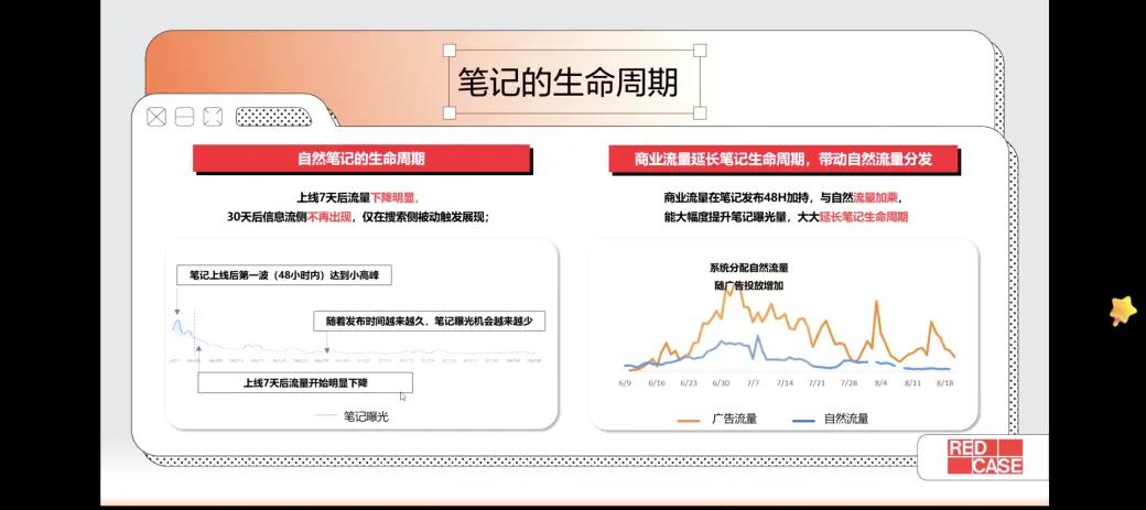 做小红书运营_运营小红书赚钱吗_小红书要怎么运营才好