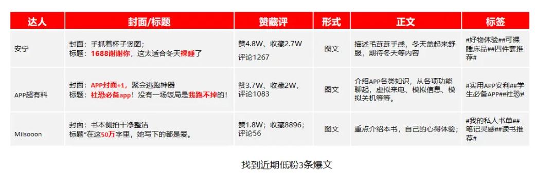 小红书运营能赚多少钱_小红书要怎么运营才好_小红书运营书籍