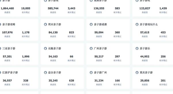小红书要怎么运营才好_运营小红书赚钱吗_做小红书运营