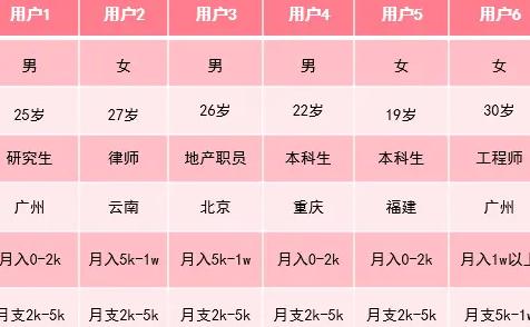 小红书产品选择哪个类目_小红书产品选择_小红书的产品选择