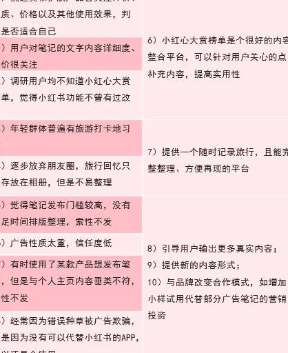 小红书产品选择_小红书产品选择哪个类目_小红书的产品选择