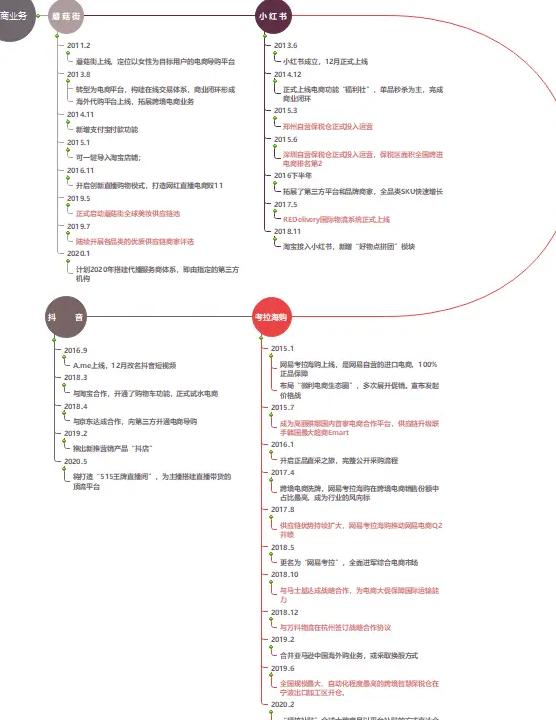 小红书产品选择哪个类目_小红书产品选择_小红书的产品选择