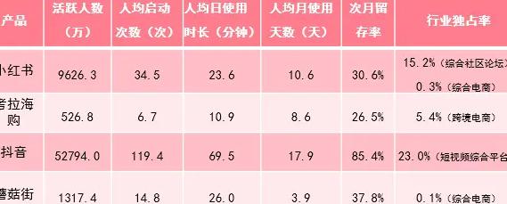 小红书产品选择_小红书的产品选择_小红书产品选择哪个类目