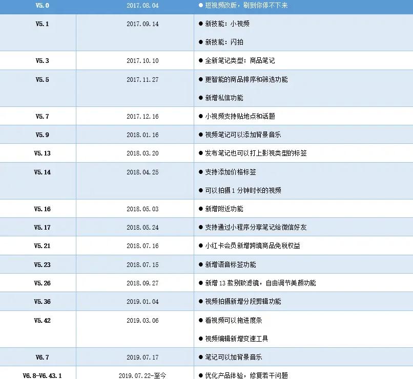 小红书产品选择什么类目_小红书产品选择_小红书产品选择哪个类目