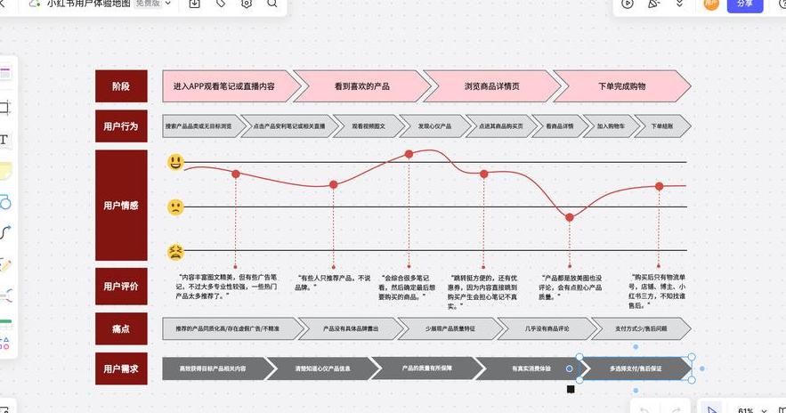 小红书产品选择什么类目_小红书产品选择_小红书的产品选择