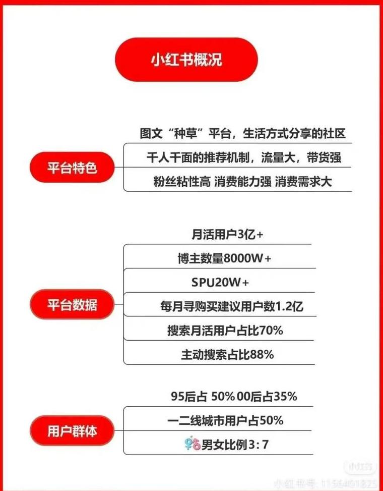 小红书如何吸引粉丝注意_小红书粉丝营销_小红书博主粉丝