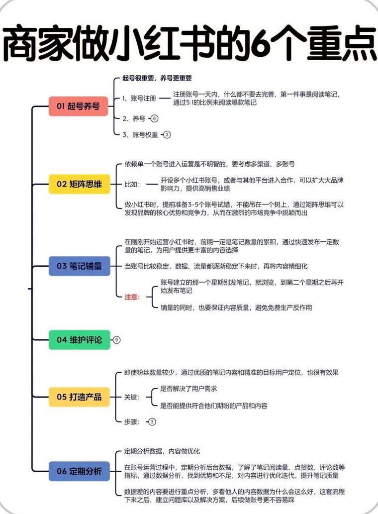 如何在小红书做推广_小红书上的推广_小红书推广内容