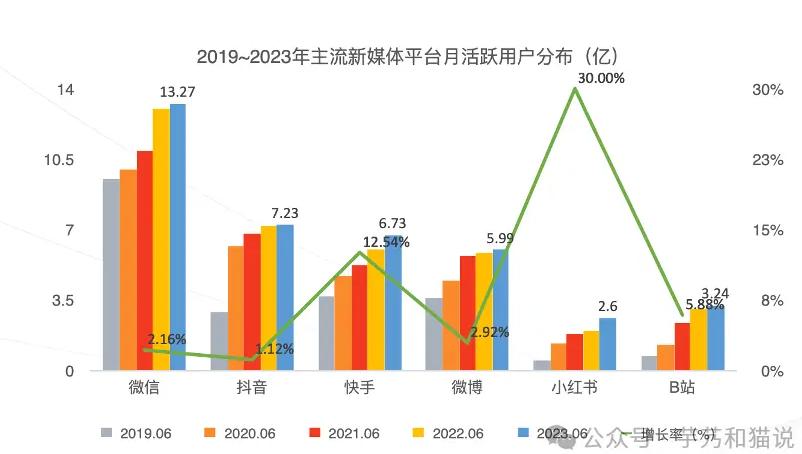 小红书上的推广_如何在小红书做推广_小红书推广有效果吗