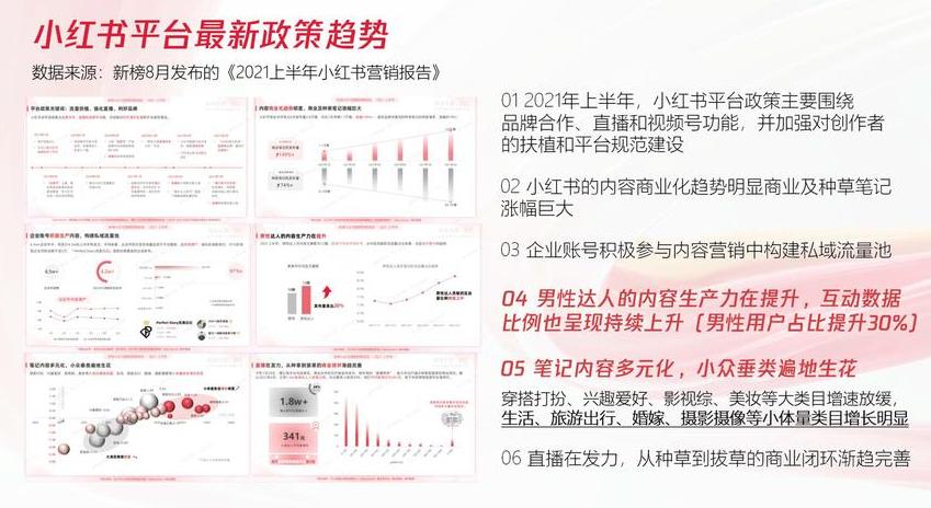 如何在小红书做推广_小红书上的推广_小红书推广有效果吗