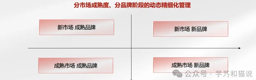 小红书上的推广_如何在小红书做推广_小红书推广有效果吗