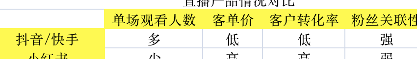小红书直播带货挣钱吗_新手怎么运营小红书直播带货_小红书直播带货