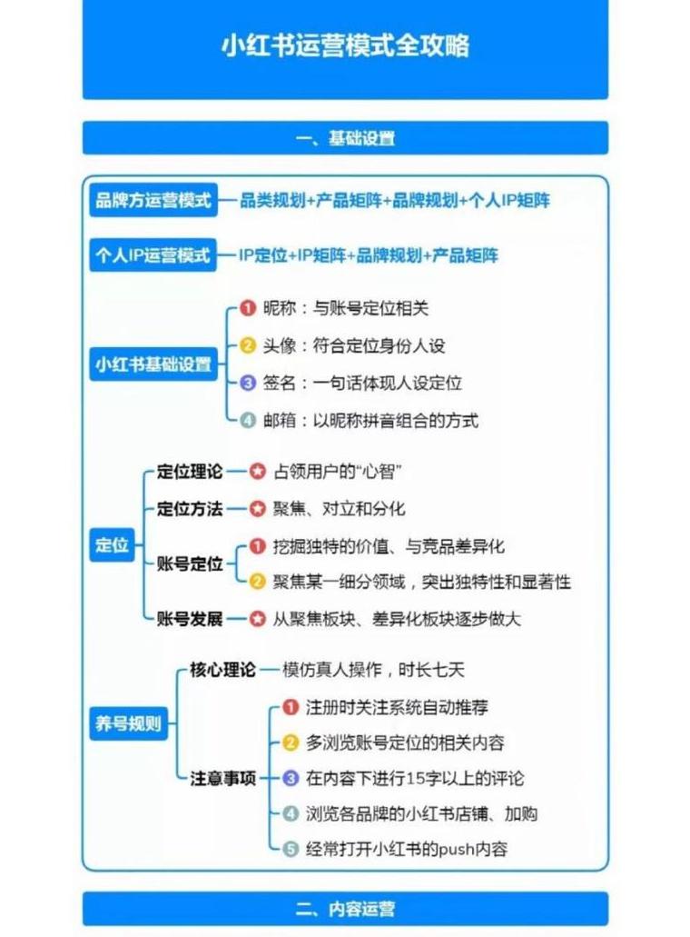 小红书热门推广引流_小红书引流推广怎么做出来的视频好看_小红书红人推广