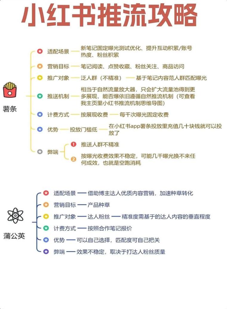 小红书写笔记_小红书在哪写笔记_笔记小红写书怎么写