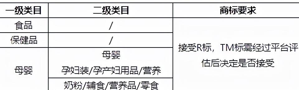 小红书开店需要营业执照吗_小红书个人商家营业执照要求_小红书营业执照怎么认证