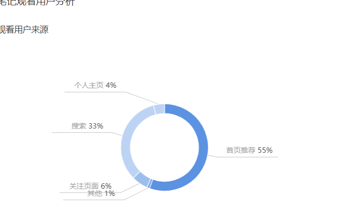 小红书加好友套路_小红书怎么让别人加你_小红书加人