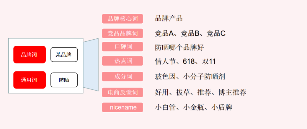 小红书怎么让别人加你_小红书加人_小红书加好友套路