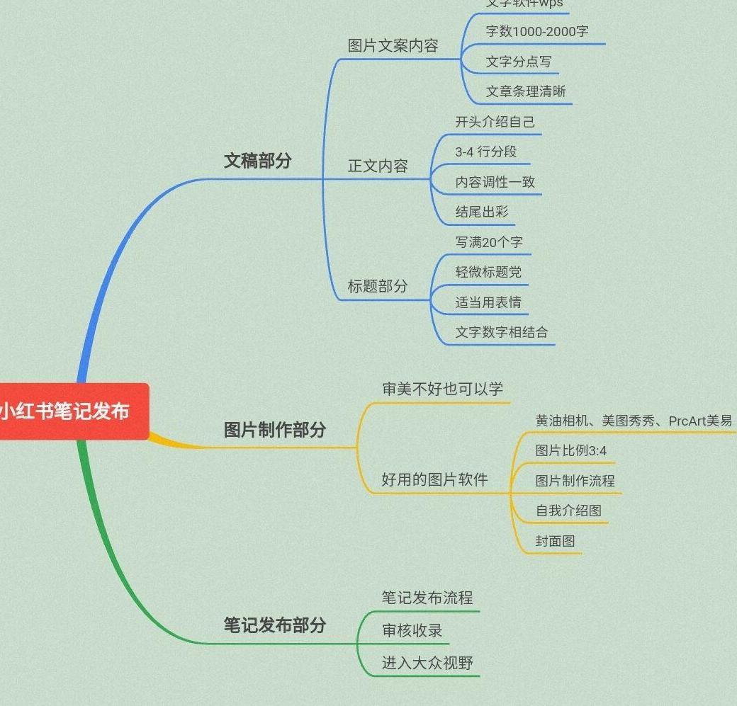 小红文案书里用什么字体_小红书文案用app写_小红书里的文案怎么用