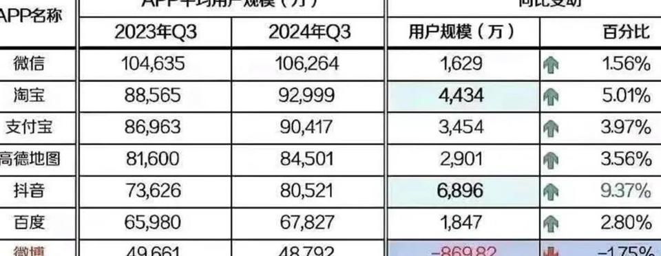 垂直领域内容成新风口_小红书换内容领域会改吗_小红书可以换领域吗