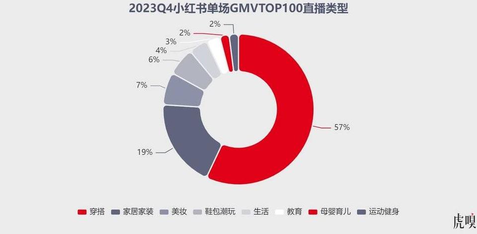 小红书收费么_小红书网红收费_小红书的收费标准
