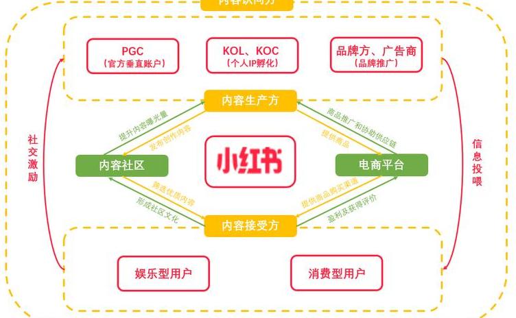 小红书的引流方式有哪些_小红书精准引流实操_小红书引流赚钱吗