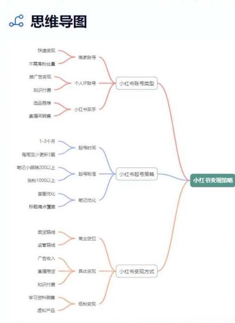 小红书写一篇笔记酬金_小红书写笔记有收入吗是真的吗还是假的呀_小红书好多假笔记