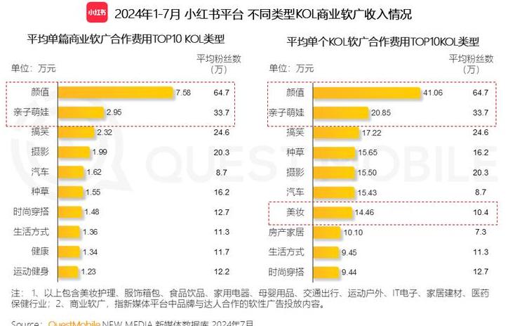 小红书多少粉丝可以开橱窗_小红书橱窗_小红书博主的橱窗在哪里