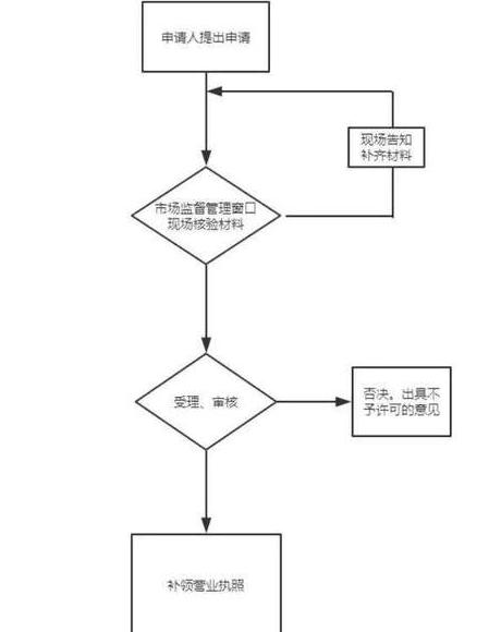 小红书开店需要营业执照吗_小红营业开店知乎执照书安全吗_小红书开店需要营业执照吗安全吗知乎