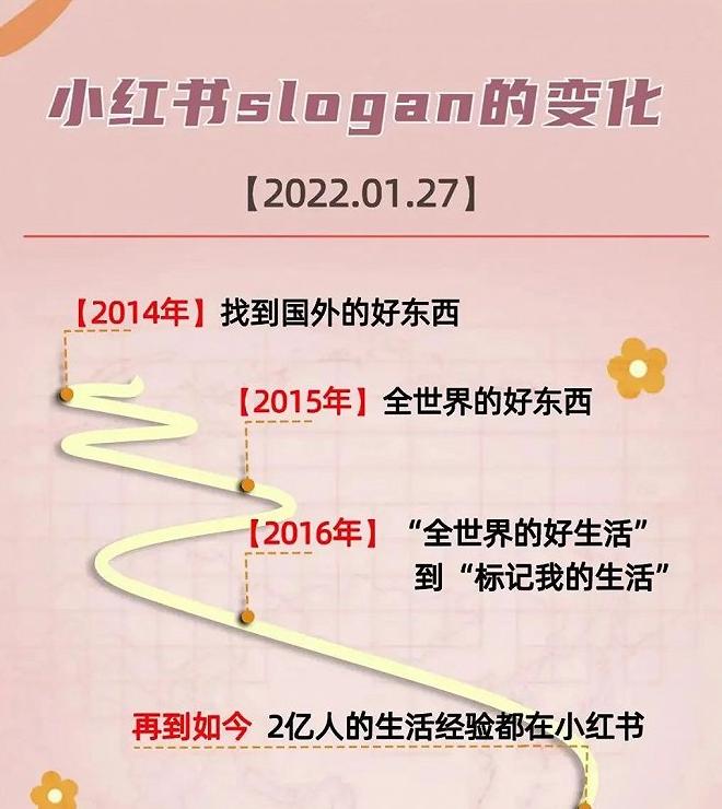 小红书做推广赚钱吗_小红书推广收益_小红书写一篇推广酬金