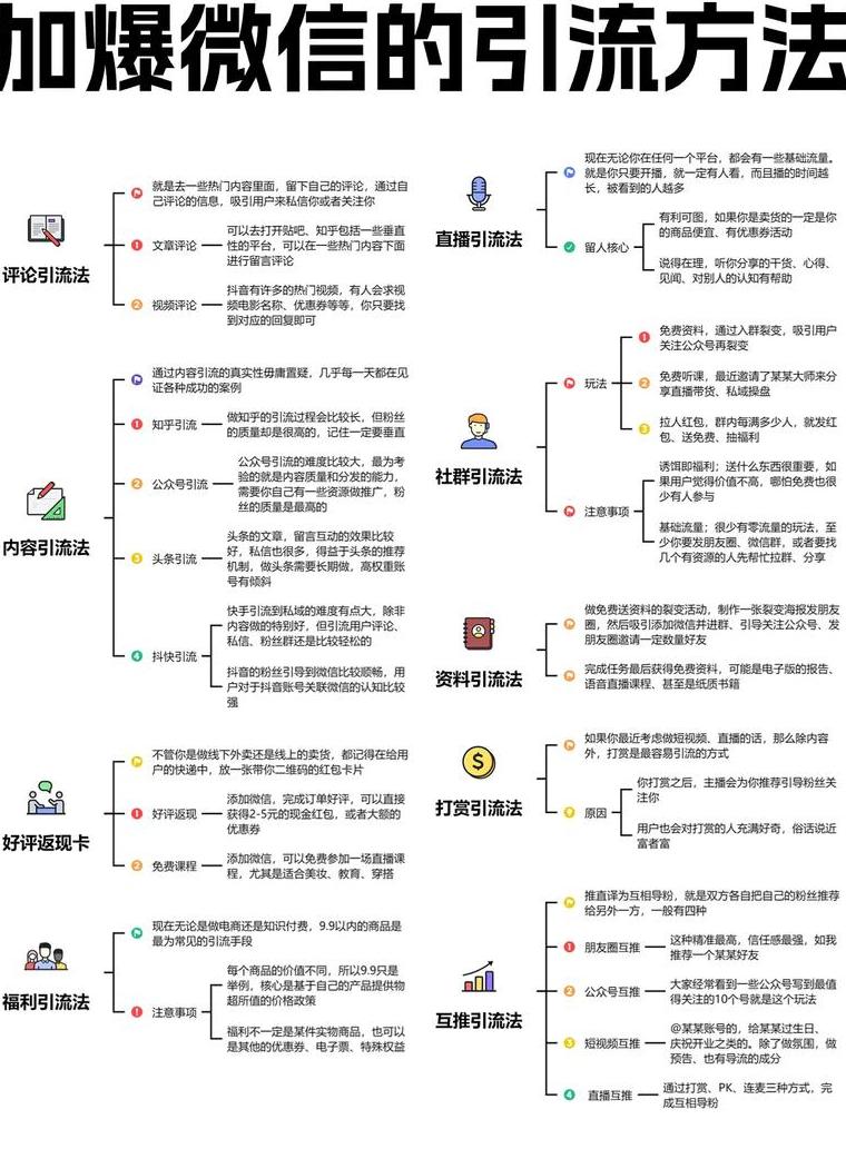 怎么样引流加微信视频呢_微信视频号引流带货资源_微视引流加人可以吗