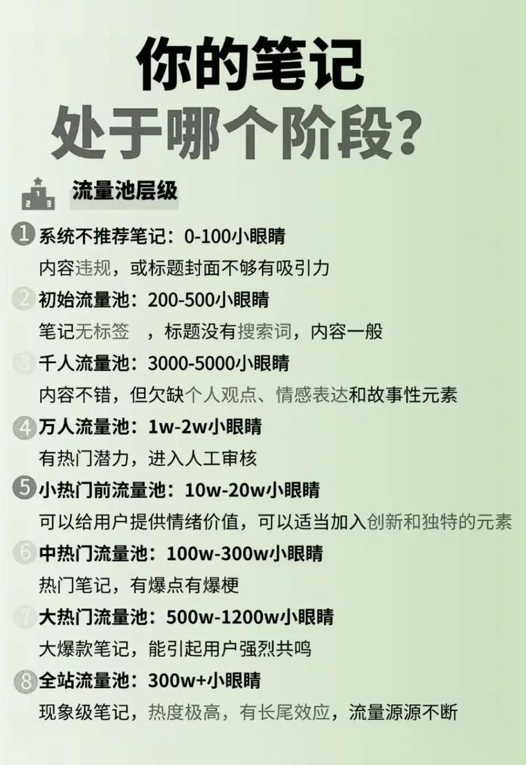 小红书推广赚钱吗_小红书公众号推广_小红书如何引流到微信公众号推广平台