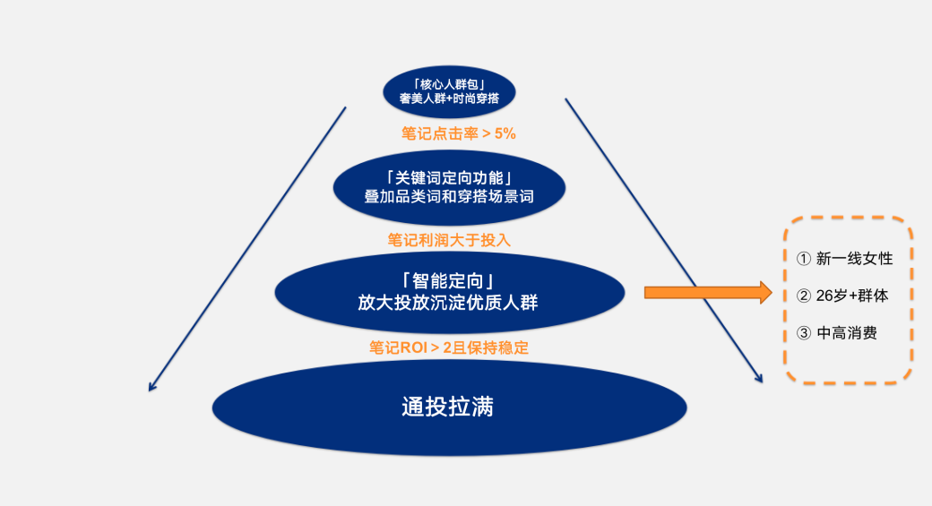 小红书开通直播新规_小红书开店要求什么条件才能开直播_小红书开直播卖货怎么操作