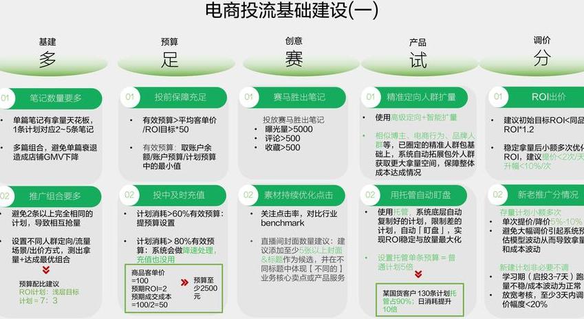 小红书开通直播新规_小红书开直播卖货怎么操作_小红书开店要求什么条件才能开直播