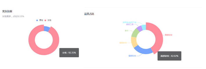 小红书开店扣点_小红书开店要交多少保证金_小红书开店收费多少钱一个月