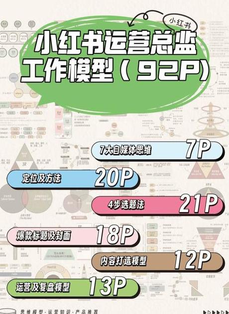 小红书开店怎么样挣钱吗_小红书个人开店流程及费用标准_小红书开店花钱吗