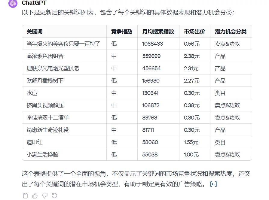 关于小红书的论文怎么写_小红书app论文_小红书运营模式分析论文